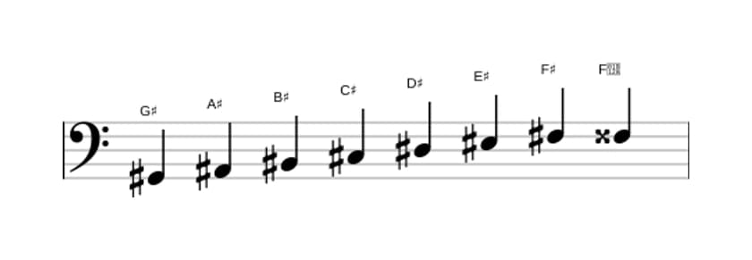 Sheet music of the G sharp Bebop scale in three octaves (2)