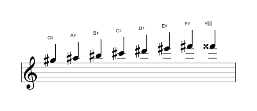 Sheet music of the G sharp Bebop scale in three octaves (5)