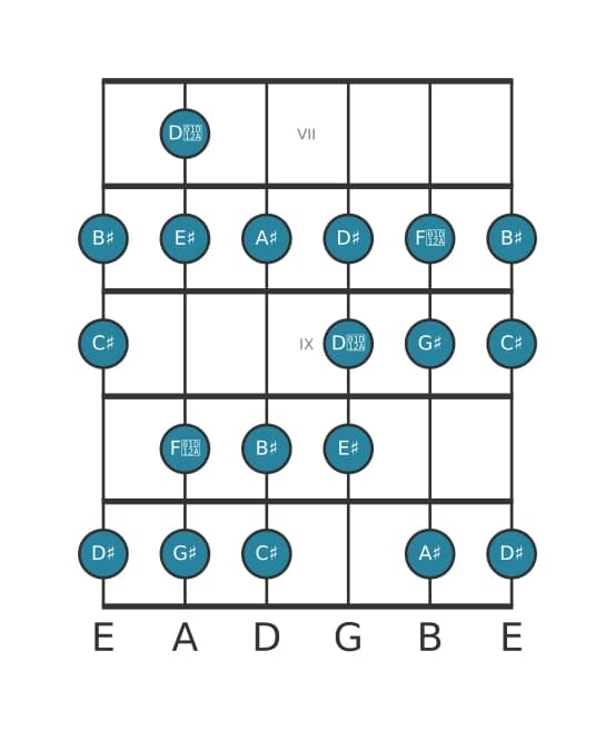 Guitar scale for G sharp Bebop major in position 6