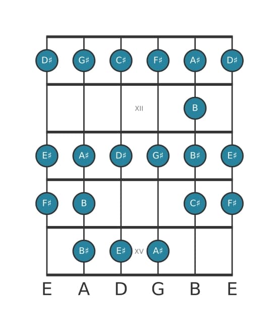 Guitar scale for G sharp Bebop minor in position 10