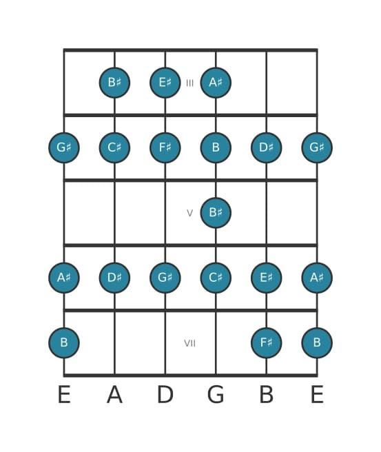Guitar scale for G sharp Bebop minor in position 2