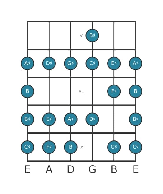 Guitar scale for G sharp Bebop minor in position 4