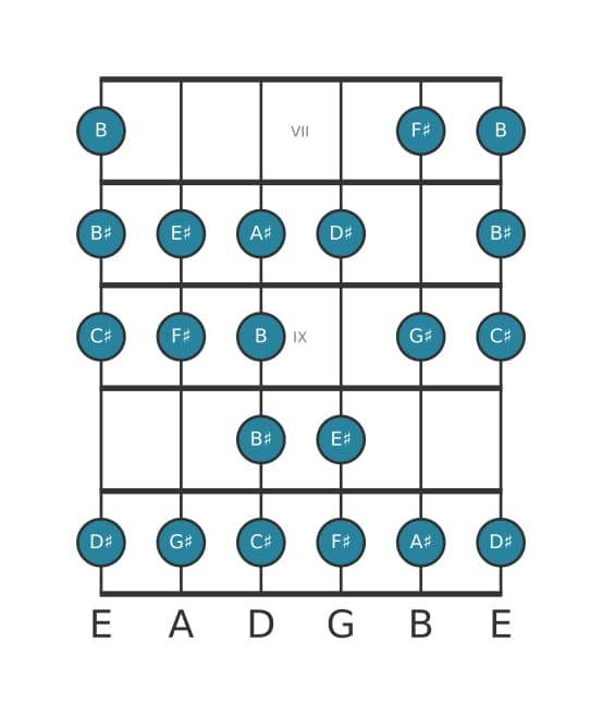 Guitar scale for G sharp Bebop minor in position 6