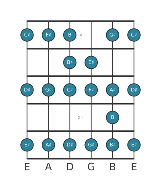 Guitar scale for G sharp Bebop minor in position 8
