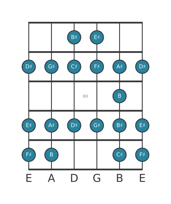 Guitar scale for G sharp Bebop minor in position 9