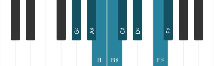 Piano scale for G sharp Bebop minor