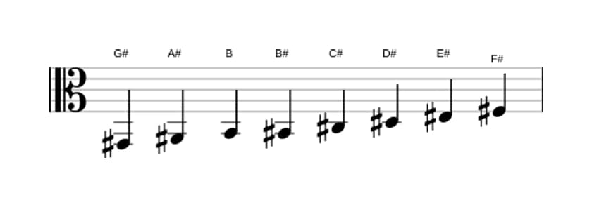 Sheet music of the G sharp Bebop minor scale in three octaves (2)
