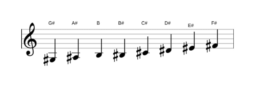 Sheet music of the G sharp Bebop minor scale in three octaves (3)