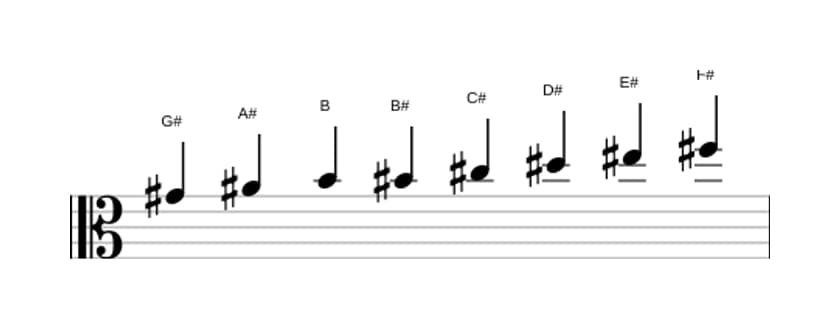 Sheet music of the G sharp Bebop minor scale in three octaves (4)