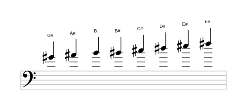 Sheet music of the G sharp Bebop minor scale in three octaves (4)