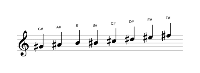 Sheet music of the G sharp Bebop minor scale in three octaves (4)