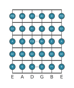 Guitar scale for G sharp Chromatic in position 2
