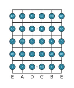 Guitar scale for G sharp Chromatic in position 7