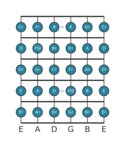 Guitar scale for G sharp Chromatic in position 8