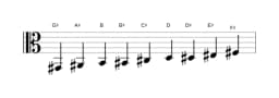 Sheet music of the G sharp Composite blues scale in three octaves (2)