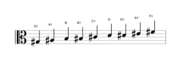 Sheet music of the G sharp Composite blues scale in three octaves (3)