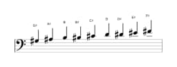 Sheet music of the G sharp Composite blues scale in three octaves (3)