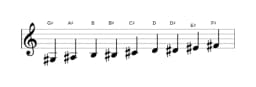 Sheet music of the G sharp Composite blues scale in three octaves (3)