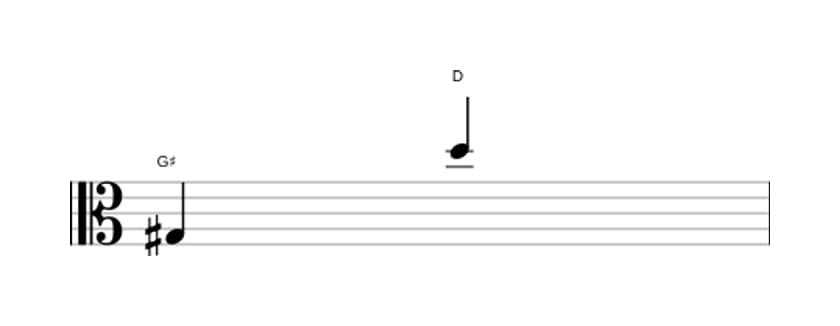 Sheet music of the Diminished duodecime interval in three octaves (3)