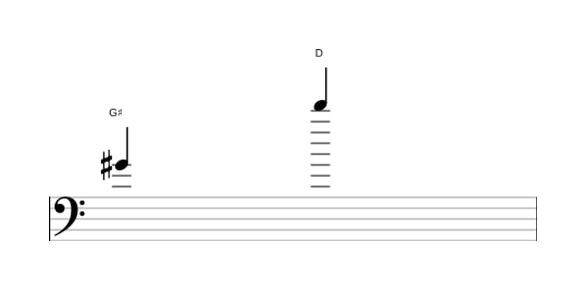 Sheet music of the Diminished duodecime interval in three octaves (4)