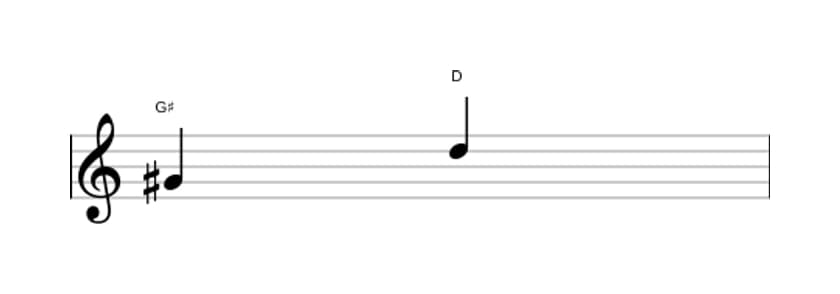 Sheet music of the Diminished fifth interval in three octaves (4)