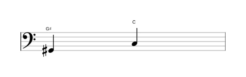 Sheet music of the Diminished fourth interval in three octaves (2)