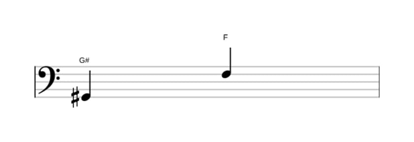 Sheet music of the Diminished seventh interval in three octaves (2)