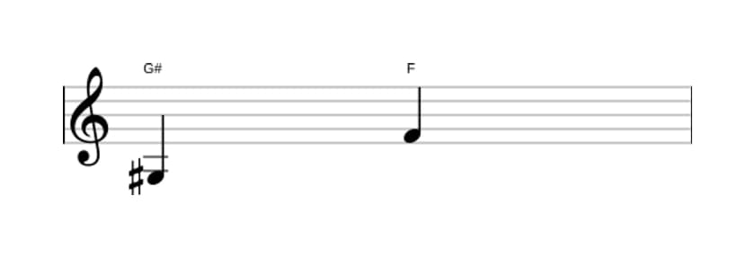 Sheet music of the Diminished seventh interval in three octaves (3)
