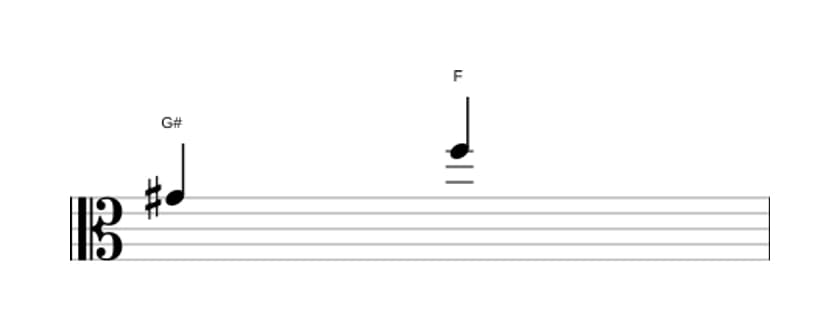 Sheet music of the Diminished seventh interval in three octaves (4)
