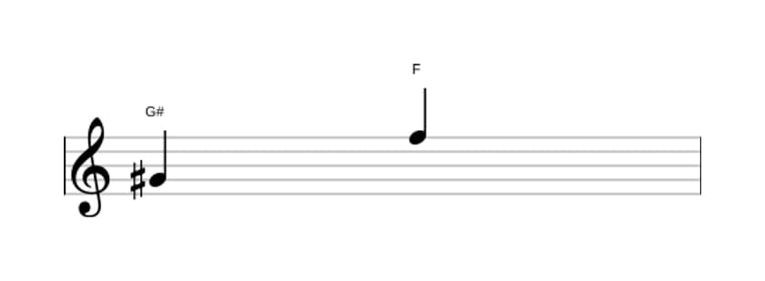 Sheet music of the Diminished seventh interval in three octaves (4)