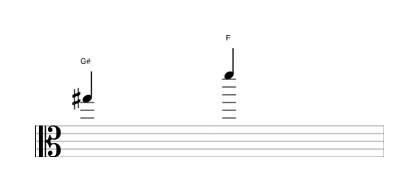 Sheet music of the Diminished seventh interval in three octaves (5)