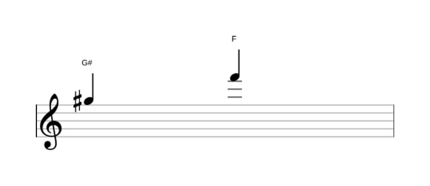 Sheet music of the Diminished seventh interval in three octaves (5)