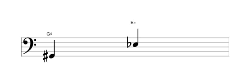 Sheet music of the Diminished sixt interval in three octaves (2)