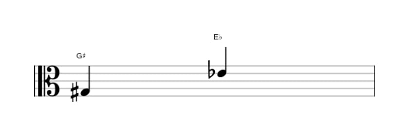 Sheet music of the Diminished sixt interval in three octaves (3)