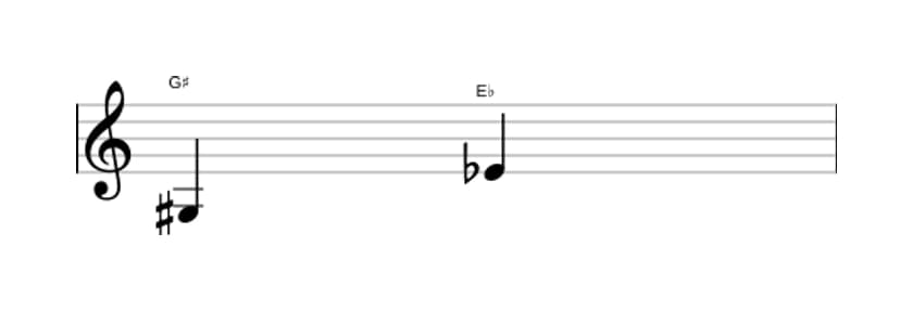 Sheet music of the Diminished sixt interval in three octaves (3)