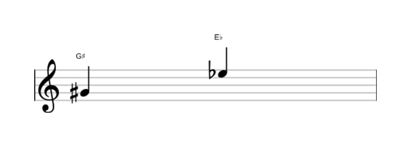 Sheet music of the Diminished sixt interval in three octaves (4)