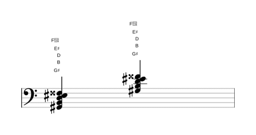 Sheet music of G sharp Diminished seventh major seventh in three octaves (2)