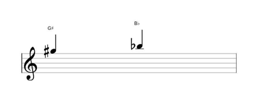 Sheet music of the Diminished third interval in three octaves (5)