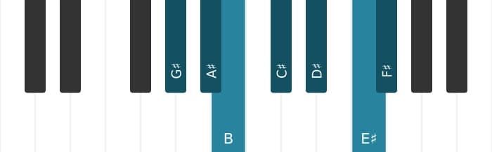 Piano scale for G sharp Dorian