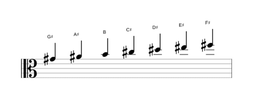 Sheet music of the G sharp Dorian scale in three octaves (4)