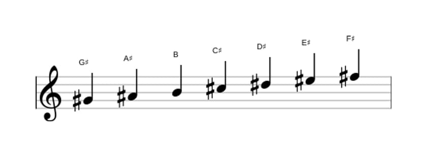 Sheet music of the G sharp Dorian scale in three octaves (4)