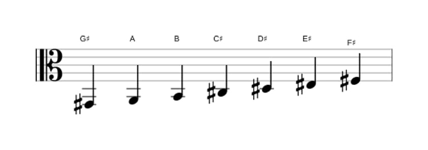 Sheet music of the G sharp Dorian ♭2 scale in three octaves (2)
