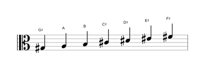 Sheet music of the G sharp Dorian ♭2 scale in three octaves (3)