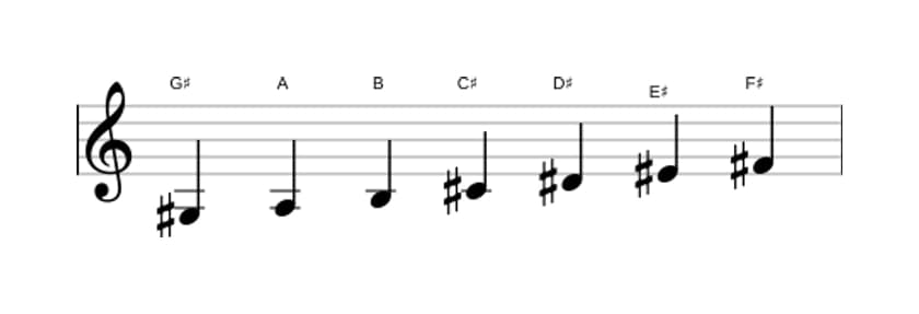 Sheet music of the G sharp Dorian ♭2 scale in three octaves (3)