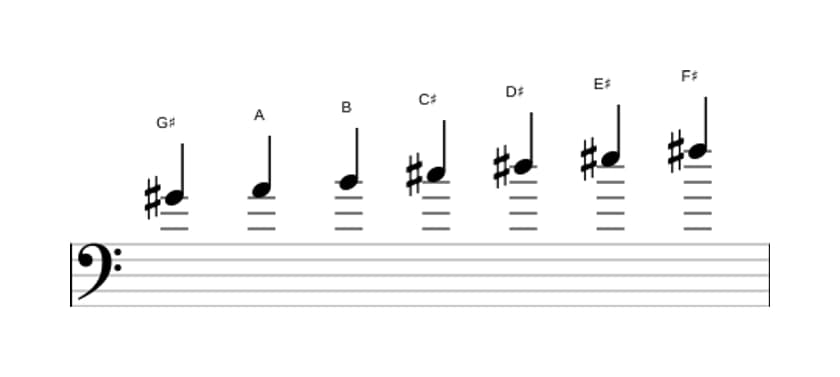 Sheet music of the G sharp Dorian ♭2 scale in three octaves (4)