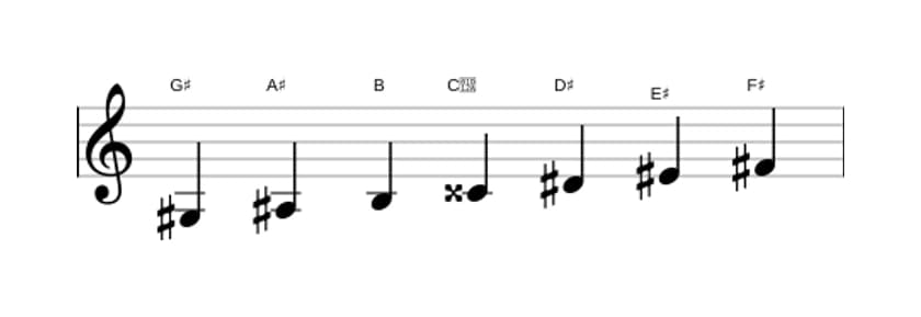 Sheet music of the G sharp Dorian sharp four scale in three octaves (3)