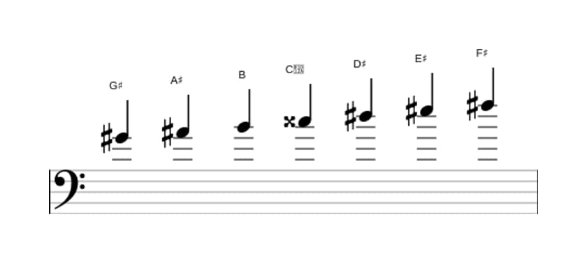 Sheet music of the G sharp Dorian sharp four scale in three octaves (4)