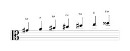 Sheet music of the G sharp Double harmonic major scale in three octaves (4)