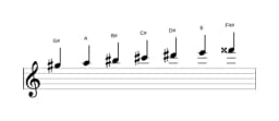 Sheet music of the G sharp Double harmonic major scale in three octaves (5)