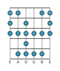 Guitar scale for G sharp Enigmatic in position 2